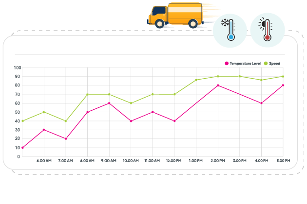 Advanced Monitoring Systems Image